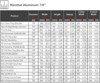 Picture of RENTHAL HANDLEBAR 22MM ATV SILVER 794 YAMAHA YFZ450 04-05 794-01-SI-04-227