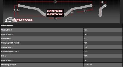 Picture of RENTHAL HANDLEBAR 22MM BLACK ROAD LOW 754 754-01-BK