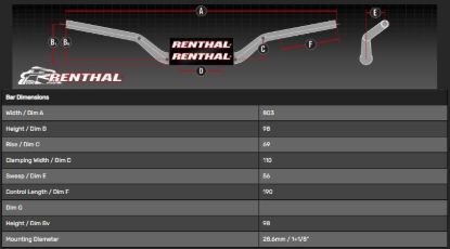 Picture of RENTHAL HANDLEBAR TWINWALL BLACK-PADDED 998 REED/WINDHAM 998-01-BK