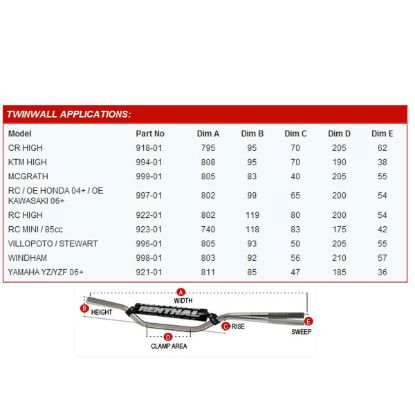Picture of RENTHAL HANLDEBAR 993-01-BK TWINWALL BLACK PADDED KTM SX 85 13+ / HUSQ TE85 17-