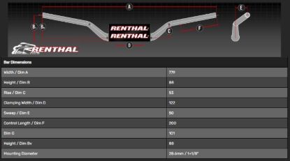 Picture of RENTHAL HANDLEBAR FATBAR BLACK 831 831-01-BK