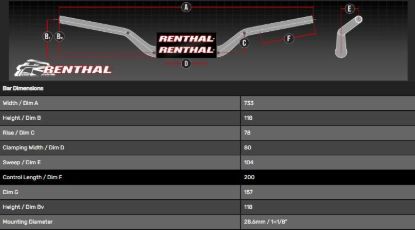 Picture of RENTHAL HANDLEBAR FATBAR GOLD W/O PAD 845 845-50-GO