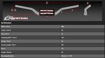 Picture of RENTHAL HANDLEBAR FATBAR TITANIUM 603 REED/WINDHAM 603-01-TT